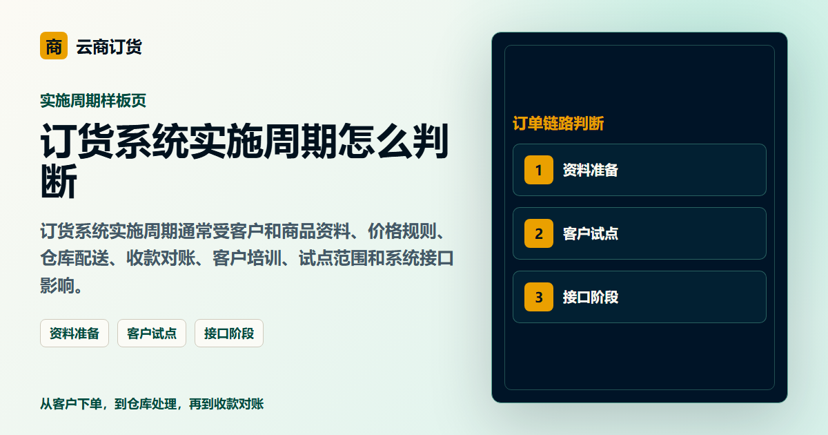 订货系统实施周期怎么判断封面图，展示客户下单、订单处理和业务协同场景