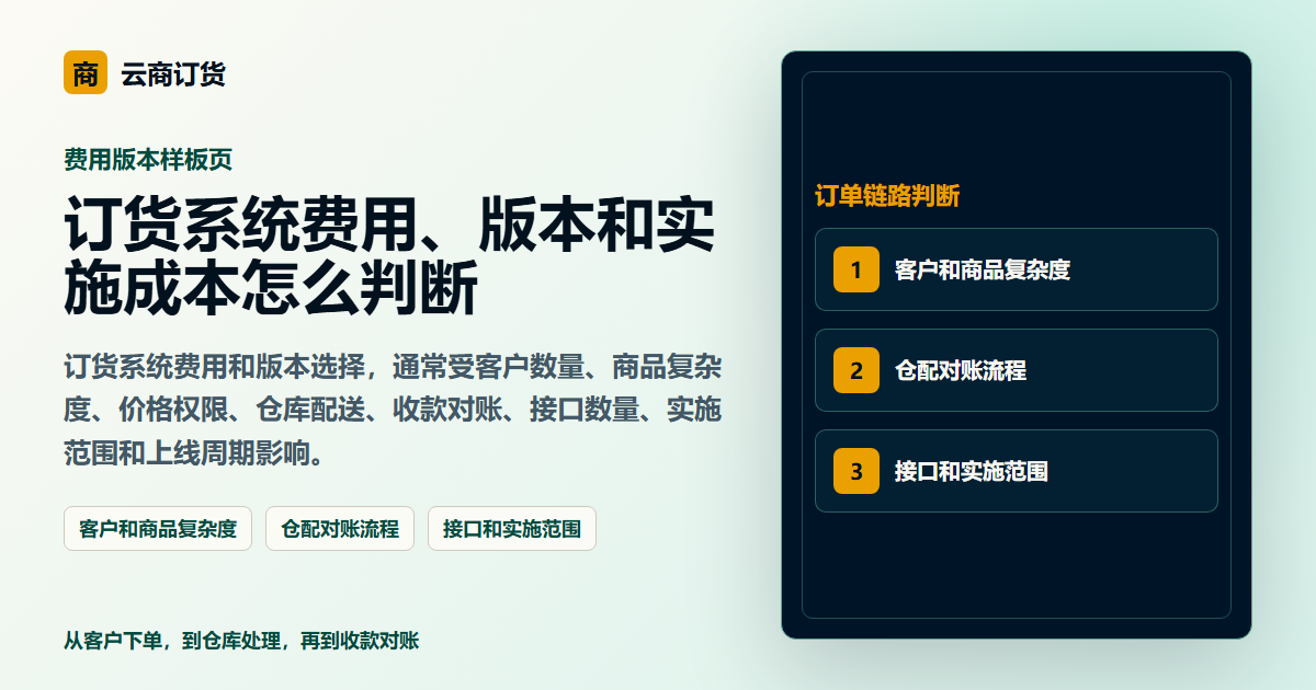订货系统费用、版本和实施成本怎么判断封面图，展示客户下单、订单处理和业务协同场景