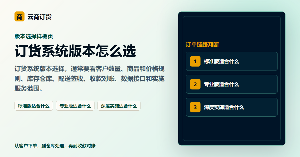 订货系统版本怎么选封面图，展示客户下单、订单处理和业务协同场景