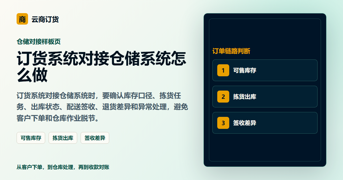 订货系统对接仓储系统怎么做封面图，展示客户下单、订单处理和业务协同场景