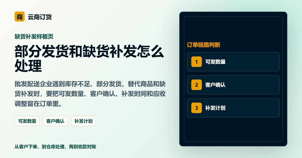 部分发货和缺货补发怎么处理封面图，展示客户下单、订单处理和业务协同场景