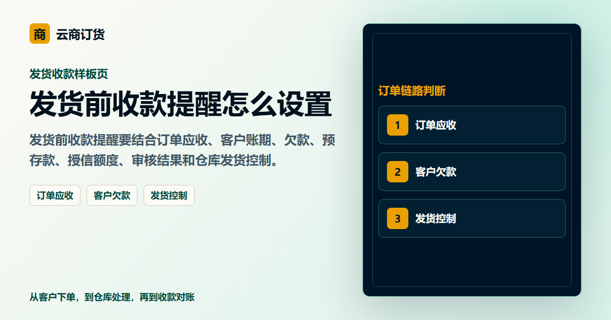 发货前收款提醒怎么设置封面图，展示客户下单、订单处理和业务协同场景