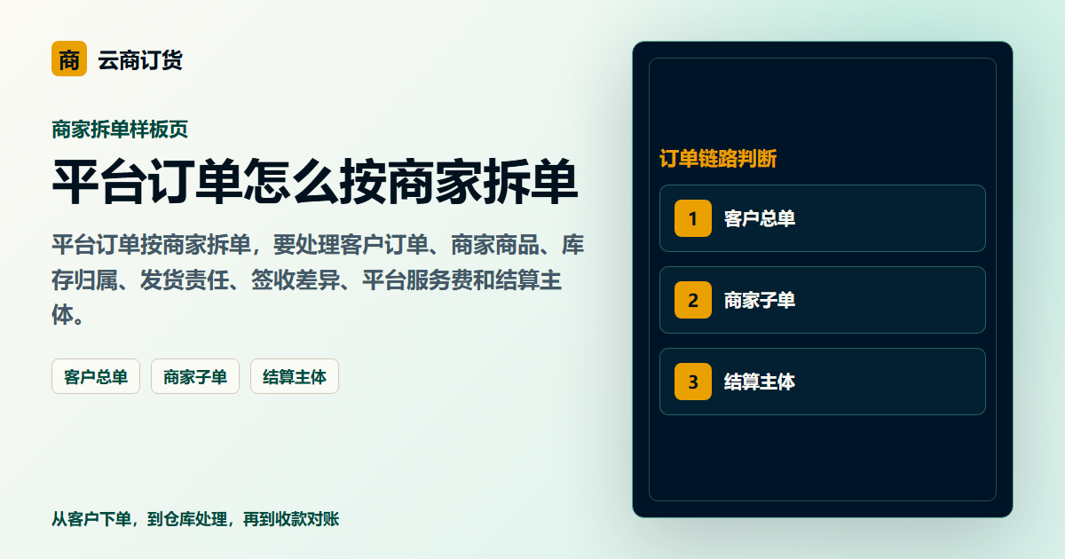 平台订单怎么按商家拆单封面图，展示客户下单、订单处理和业务协同场景