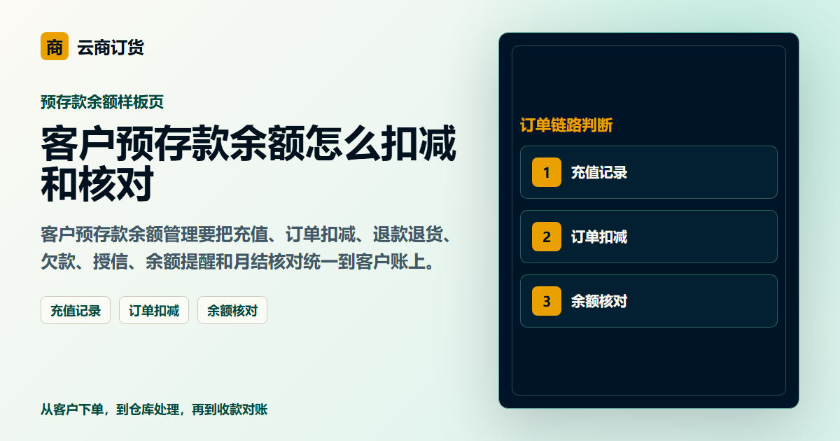 客户预存款余额怎么扣减和核对封面图，展示客户下单、订单处理和业务协同场景
