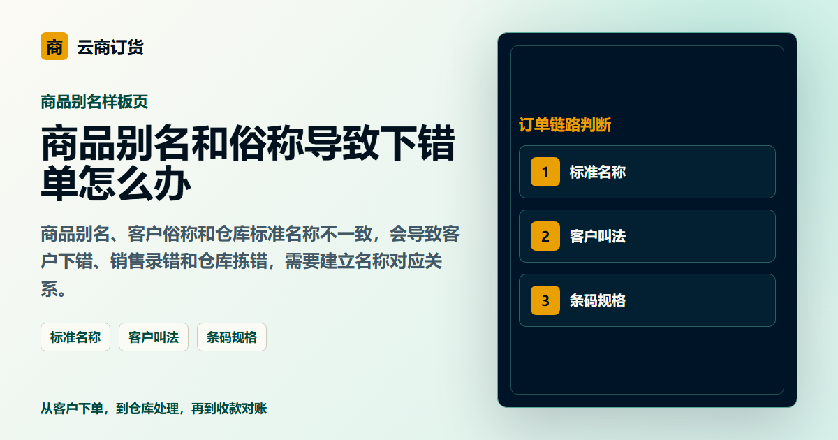 商品别名和俗称导致下错单怎么办封面图，展示客户下单、订单处理和业务协同场景