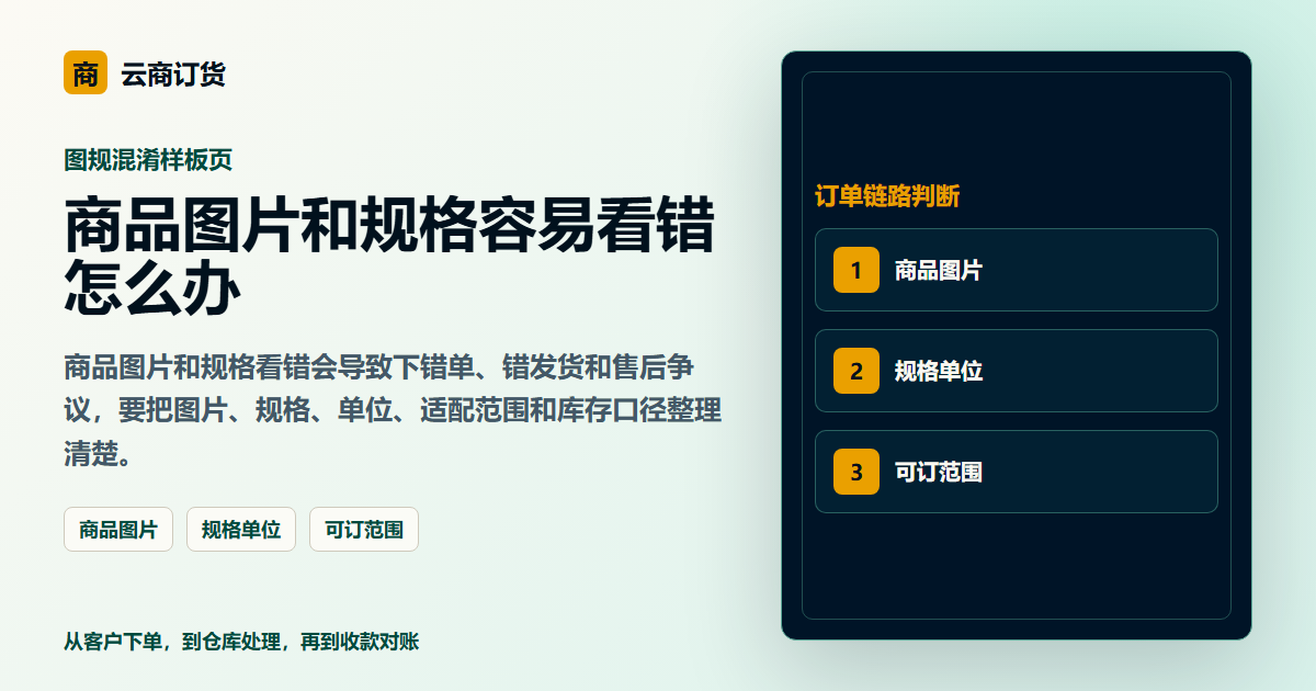 商品图片和规格容易看错怎么办封面图，展示客户下单、订单处理和业务协同场景