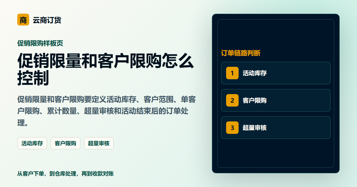 促销限量和客户限购怎么控制封面图，展示客户下单、订单处理和业务协同场景