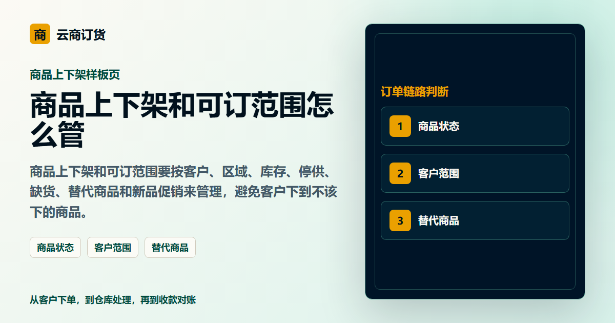 商品上下架和可订范围怎么管封面图，展示客户下单、订单处理和业务协同场景