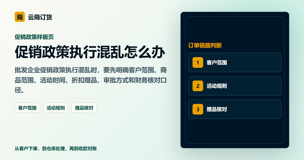 促销政策执行混乱怎么办封面图，展示客户下单、订单处理和业务协同场景