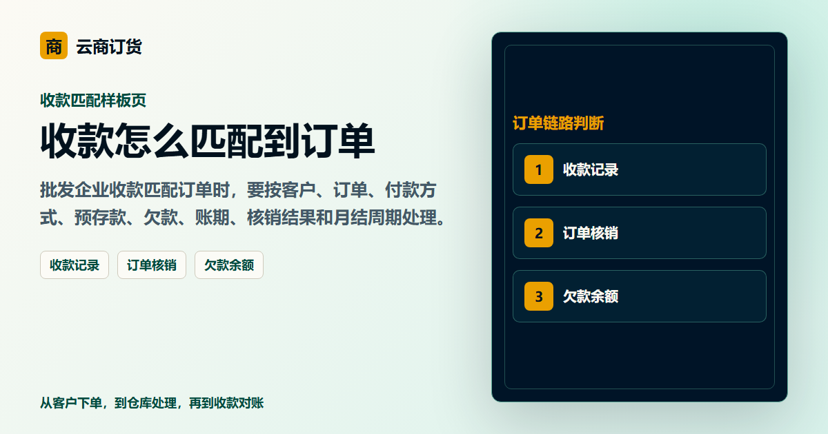 收款怎么匹配到订单封面图，展示客户下单、订单处理和业务协同场景