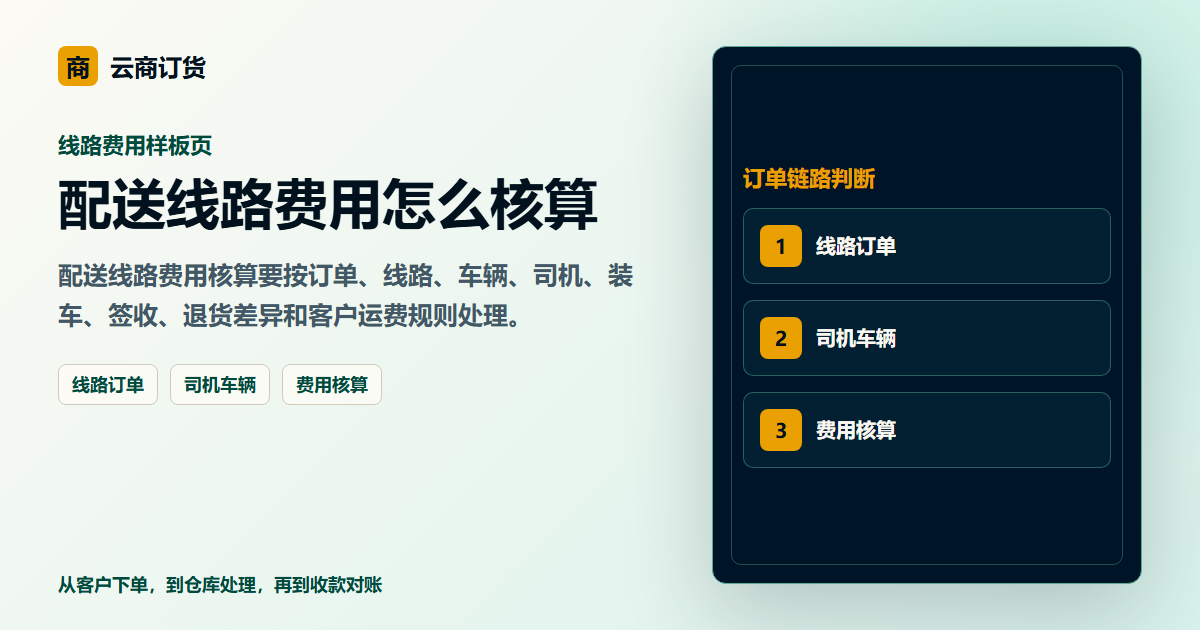 配送线路费用怎么核算封面图，展示客户下单、订单处理和业务协同场景