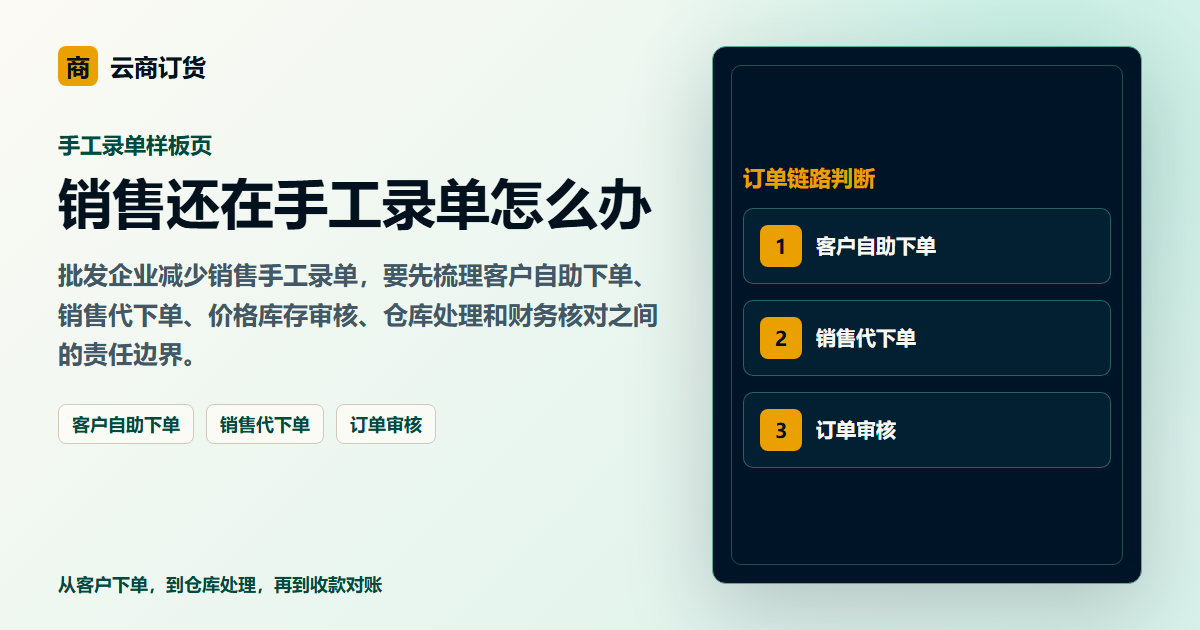 销售还在手工录单怎么办封面图，展示客户下单、订单处理和业务协同场景