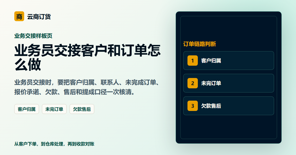 业务员交接客户和订单怎么做封面图，展示客户下单、订单处理和业务协同场景