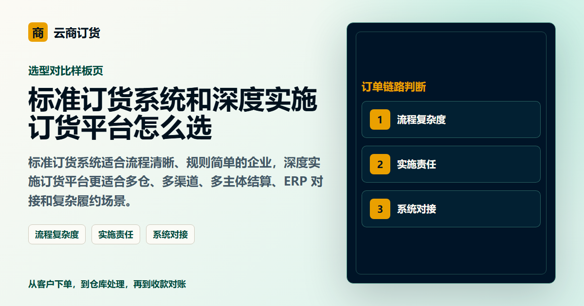 标准订货系统和深度实施订货平台怎么选封面图，展示客户下单、订单处理和业务协同场景