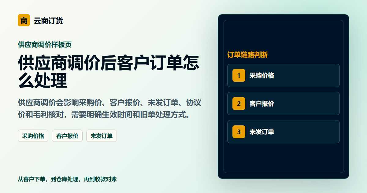 供应商调价后客户订单怎么处理封面图，展示客户下单、订单处理和业务协同场景