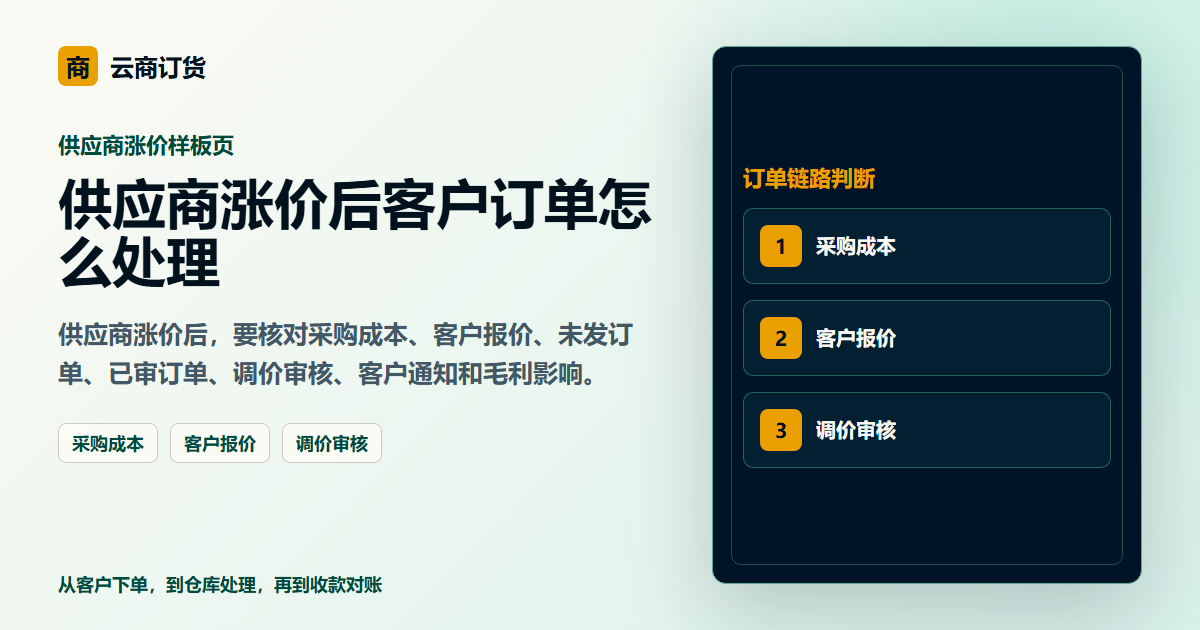 供应商涨价后客户订单怎么处理封面图，展示客户下单、订单处理和业务协同场景