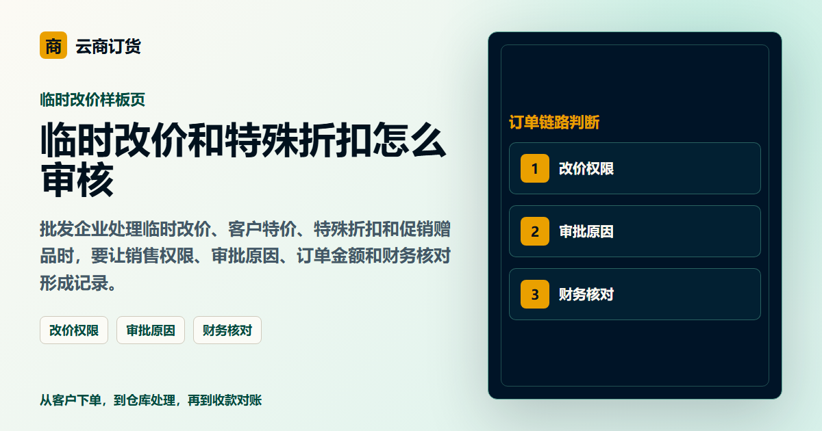 临时改价和特殊折扣怎么审核封面图，展示客户下单、订单处理和业务协同场景