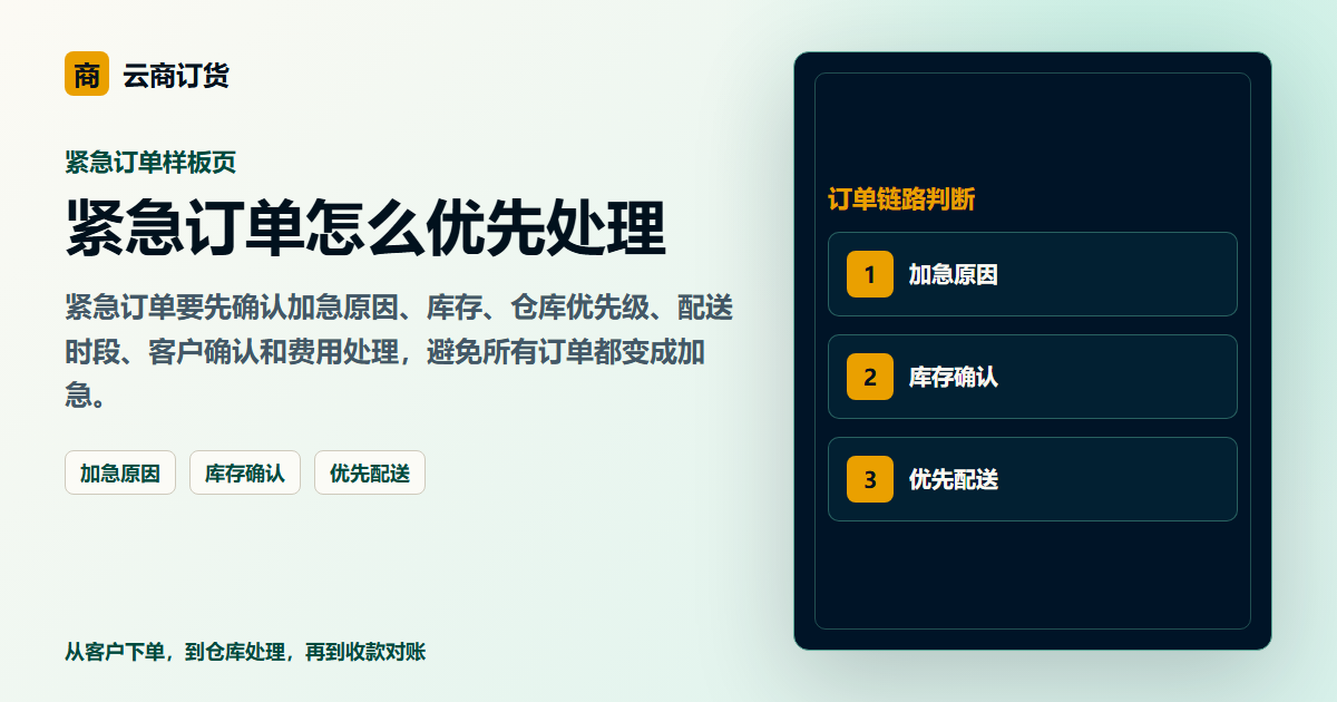 紧急订单怎么优先处理封面图，展示客户下单、订单处理和业务协同场景