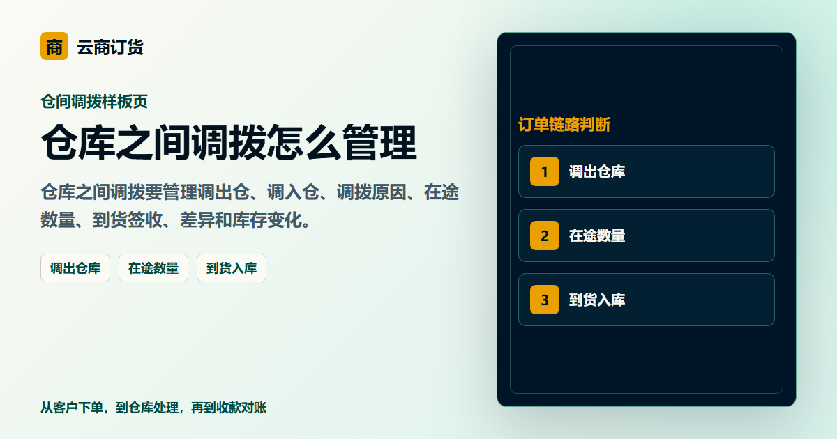 仓库之间调拨怎么管理封面图，展示客户下单、订单处理和业务协同场景