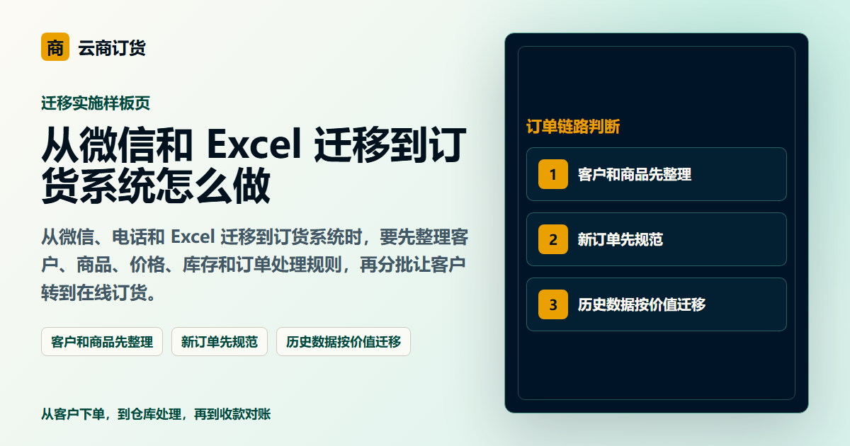 从微信和 Excel 迁移到订货系统怎么做封面图，展示客户下单、订单处理和业务协同场景