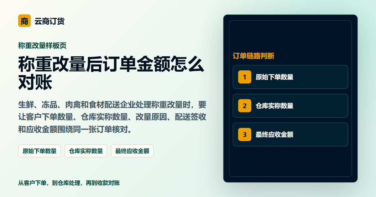 称重改量后订单金额怎么对账封面图，展示客户下单、订单处理和业务协同场景