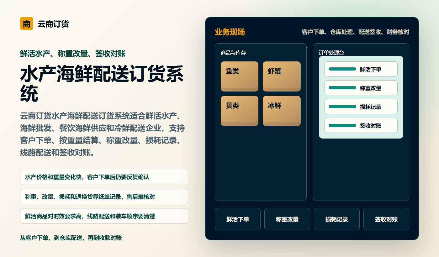 水产海鲜配送订货系统业务场景商务插图