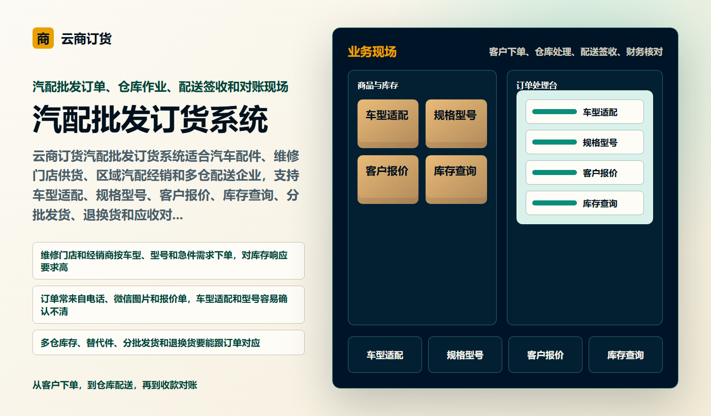 汽配批发订货系统业务场景商务插图