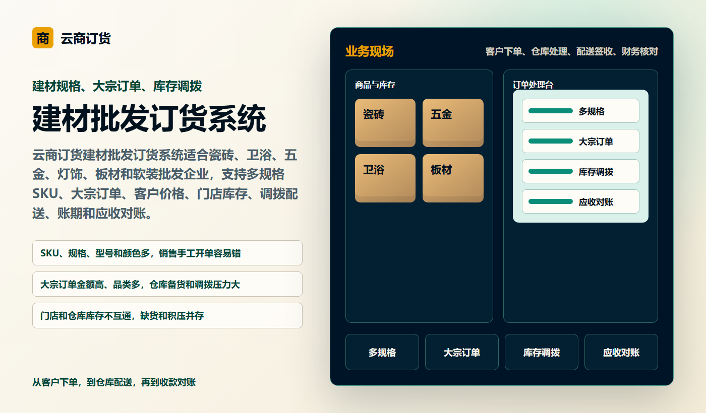 建材批发订货系统业务场景商务插图