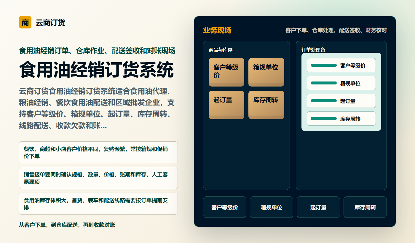 食用油经销订货系统业务场景商务插图