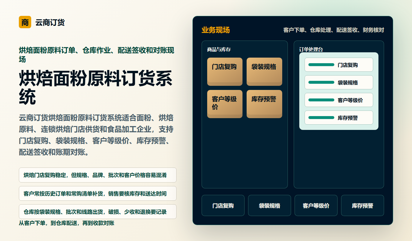烘焙面粉原料订货系统业务场景商务插图