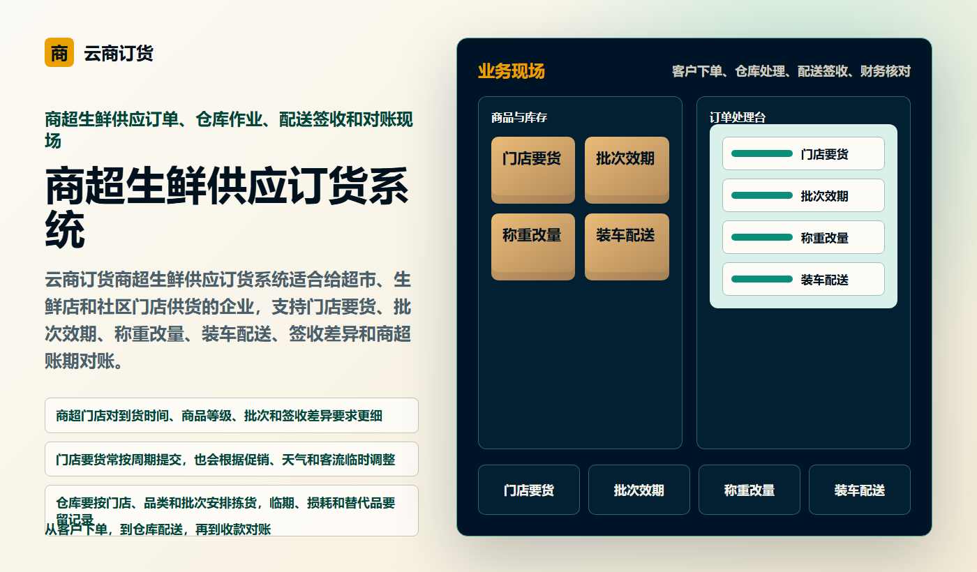 商超生鲜供应订货系统业务场景商务插图