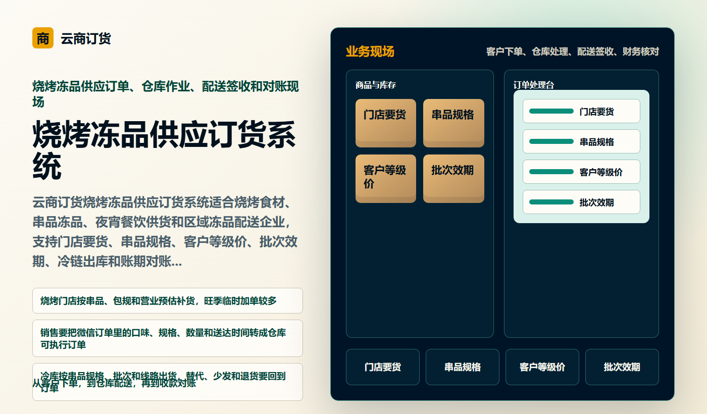 烧烤冻品供应订货系统业务场景商务插图
