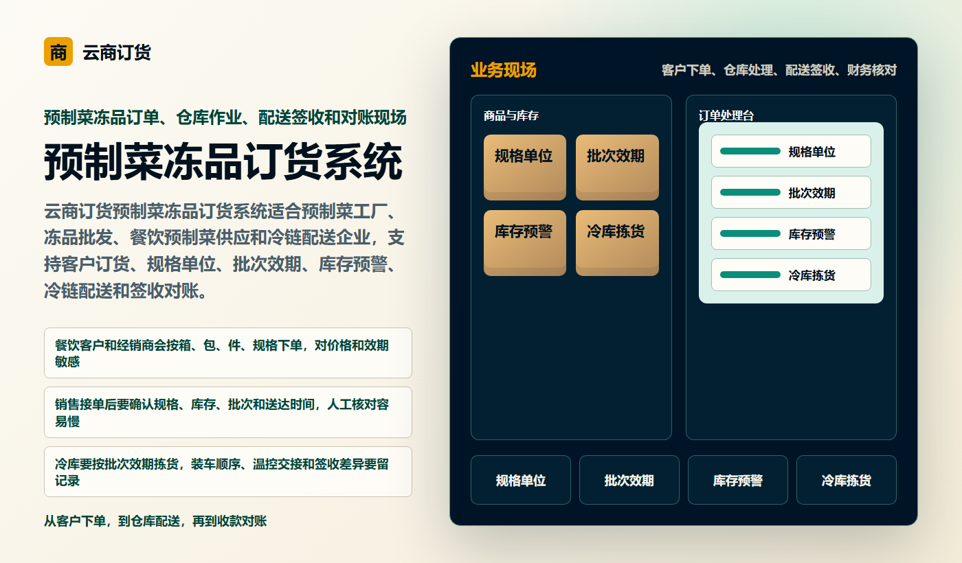 预制菜冻品订货系统业务场景商务插图