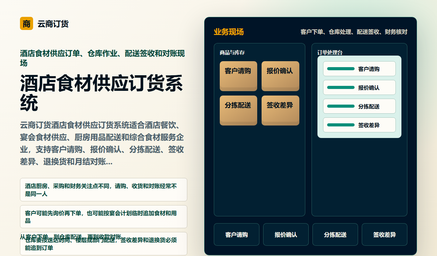 酒店食材供应订货系统业务场景商务插图