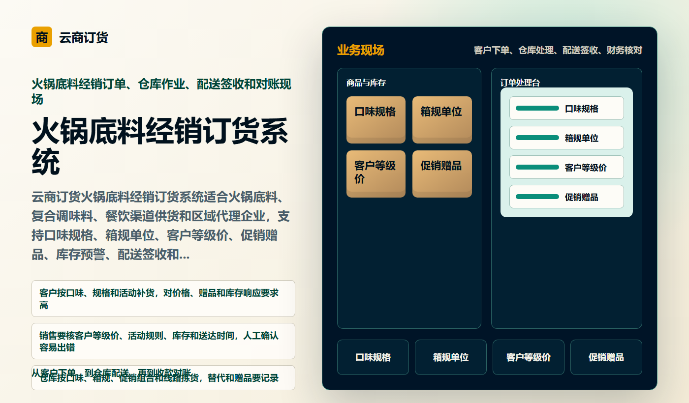 火锅底料经销订货系统业务场景商务插图