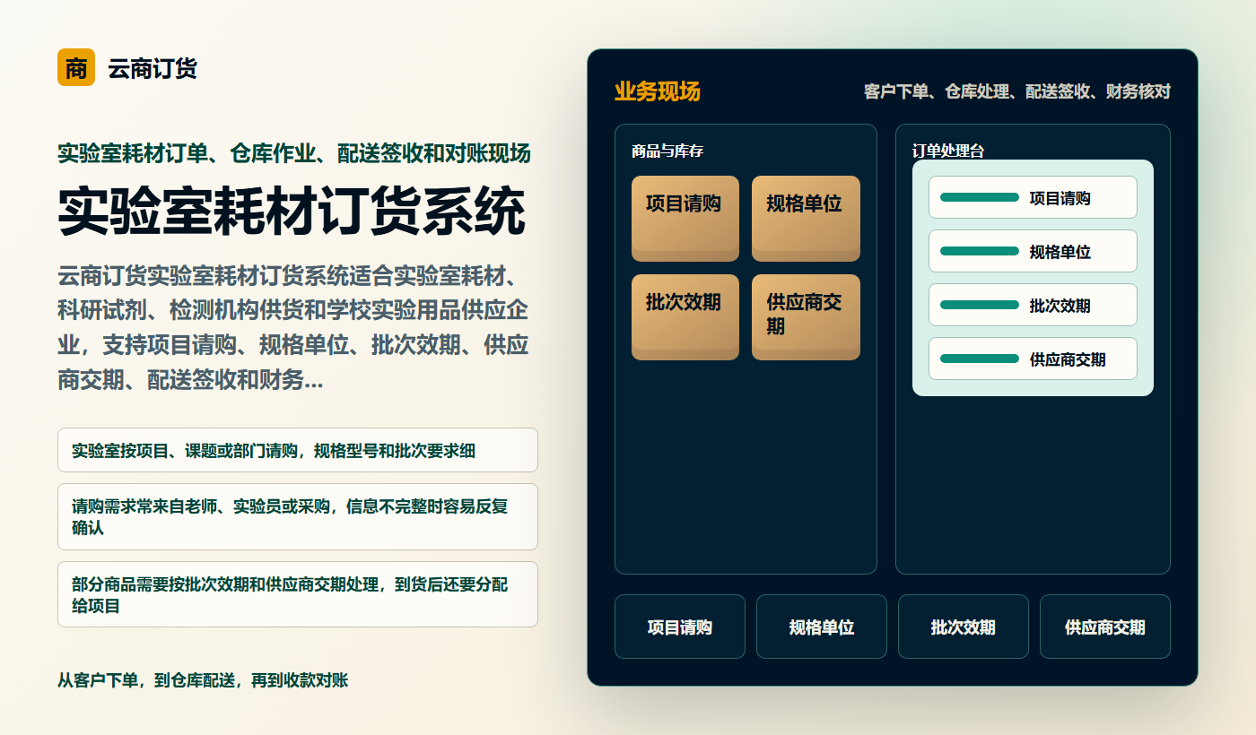 实验室耗材订货系统业务场景商务插图