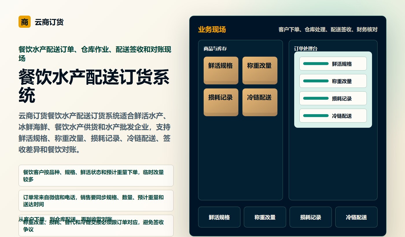 餐饮水产配送订货系统业务场景商务插图