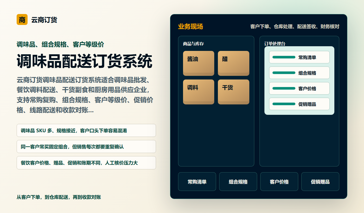 调味品配送订货系统业务场景商务插图