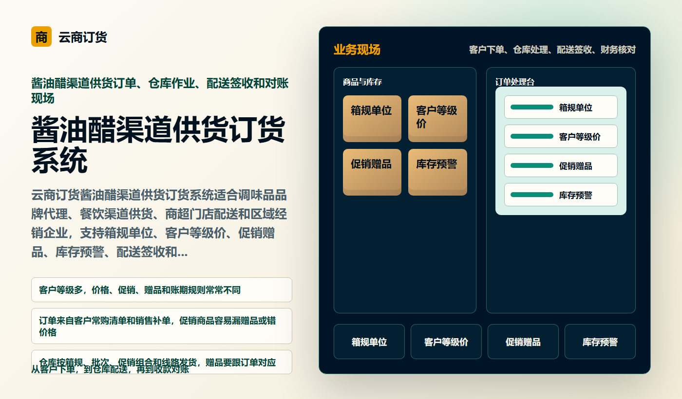 酱油醋渠道供货订货系统业务场景商务插图