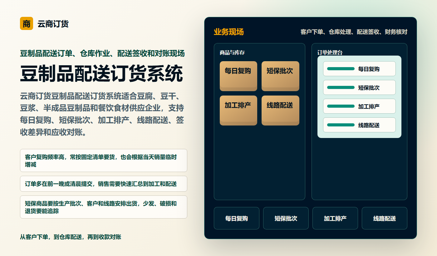 豆制品配送订货系统业务场景商务插图