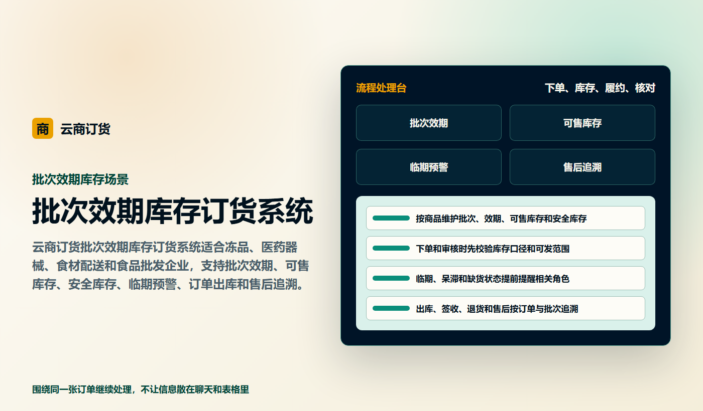批次效期库存订货系统业务场景商务插图