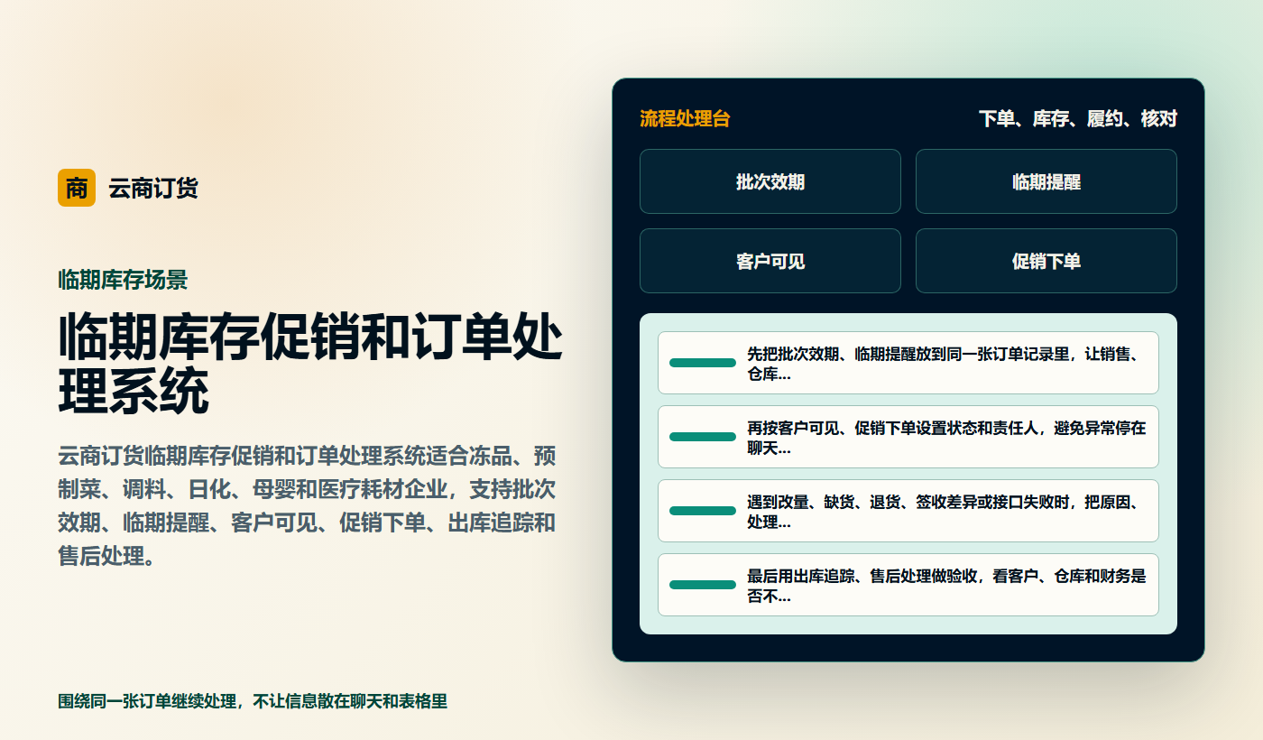 临期库存促销和订单处理系统业务场景商务插图