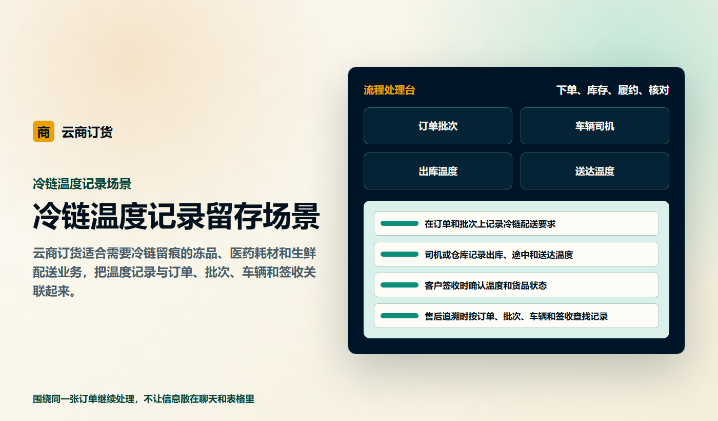 冷链温度记录留存场景业务场景商务插图