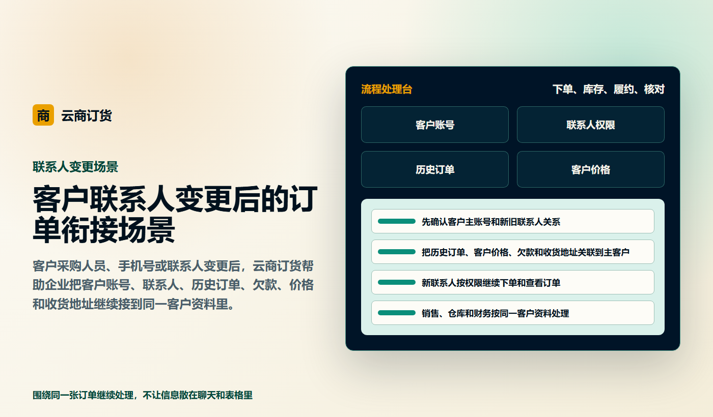 客户联系人变更后的订单衔接场景业务场景商务插图