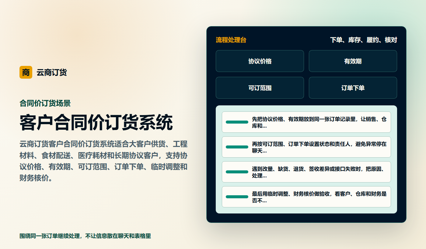 客户合同价订货系统业务场景商务插图