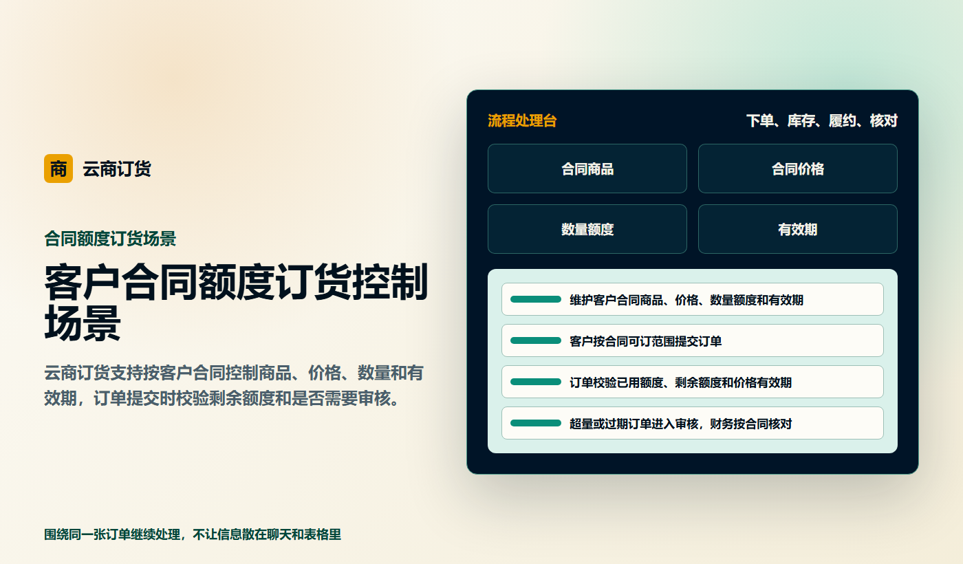 客户合同额度订货控制场景业务场景商务插图
