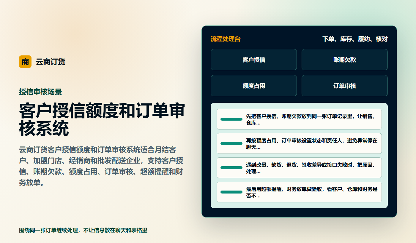 客户授信额度和订单审核系统业务场景商务插图