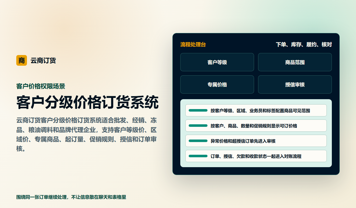 客户分级价格订货系统业务场景商务插图
