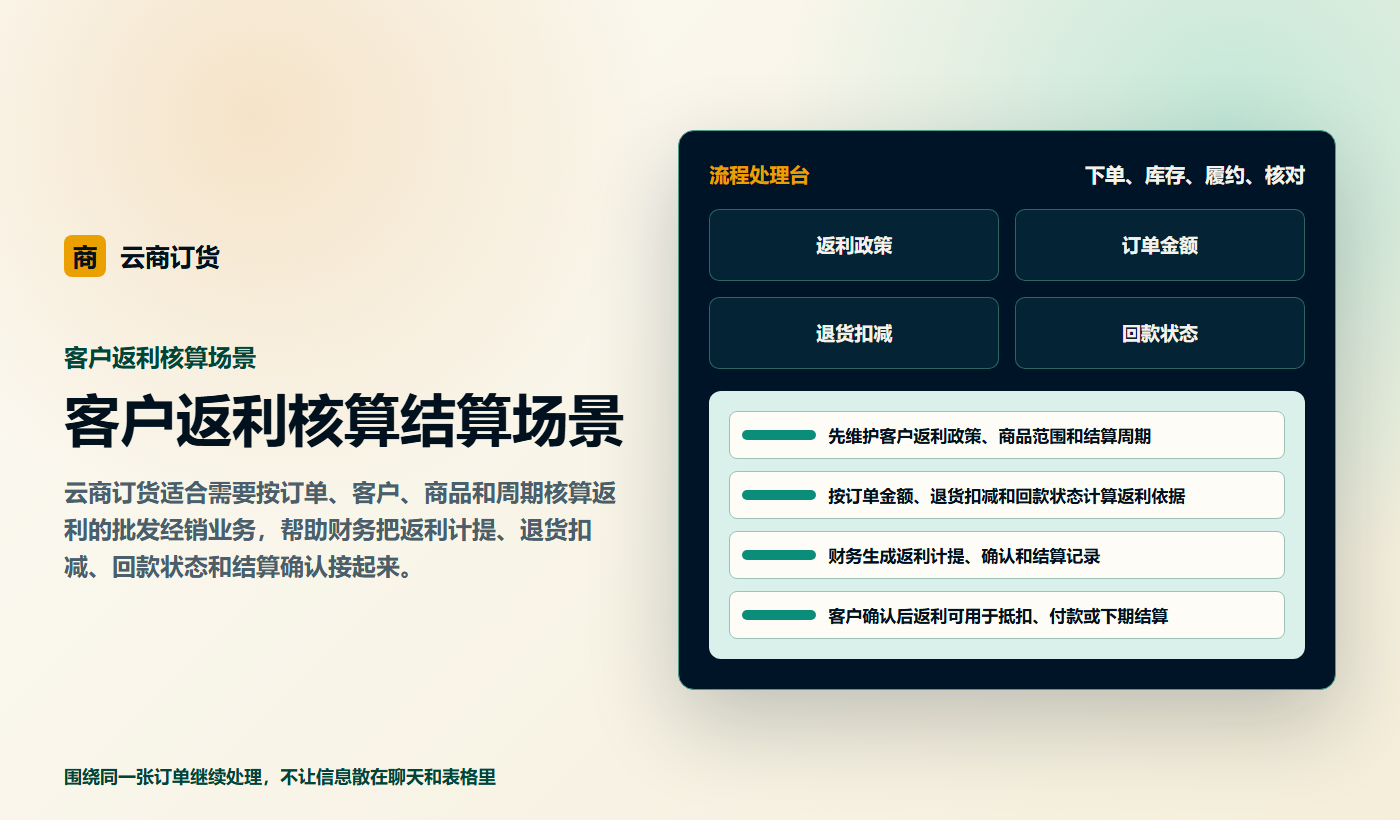 客户返利核算结算场景业务场景商务插图