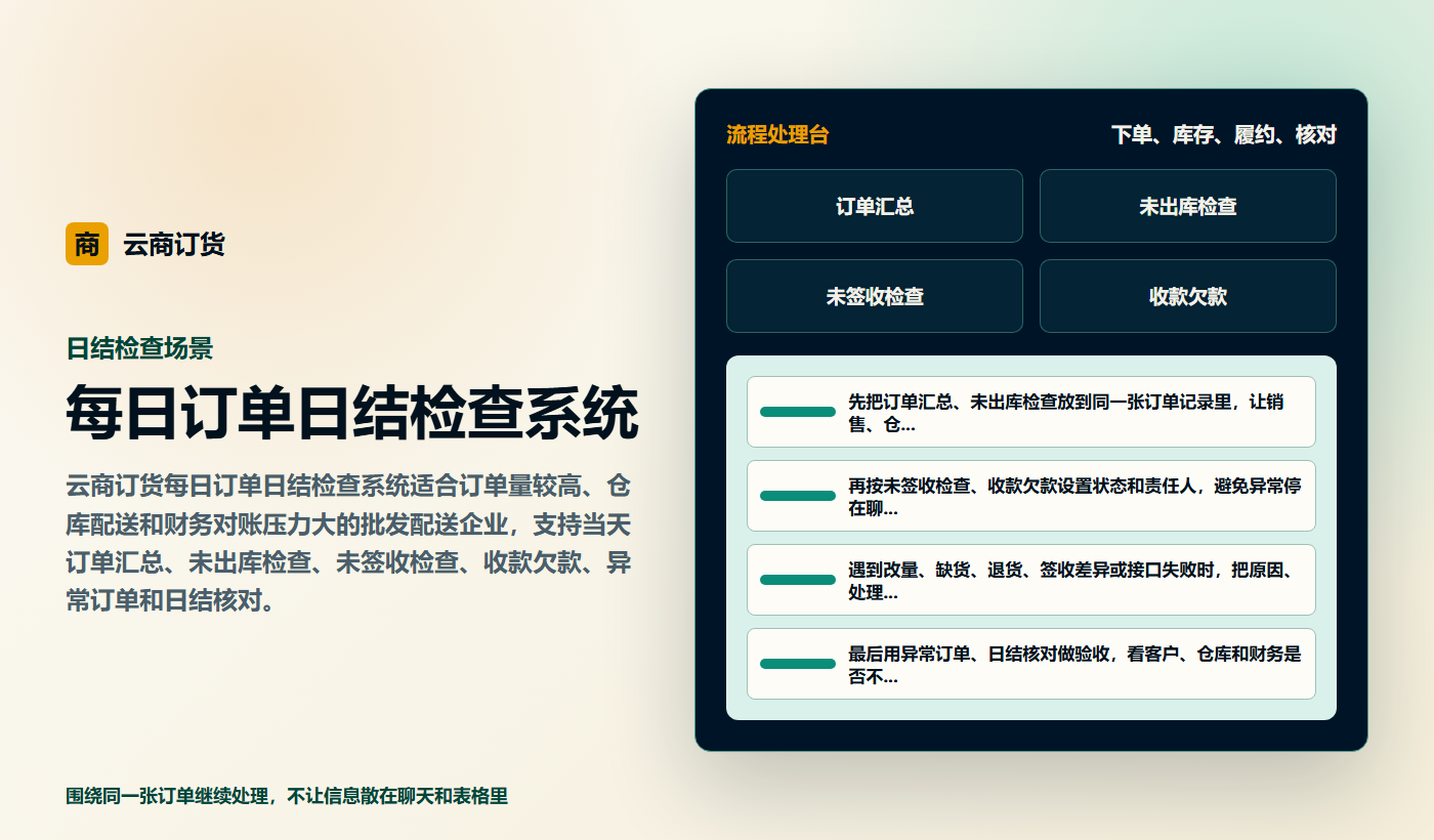 每日订单日结检查系统业务场景商务插图
